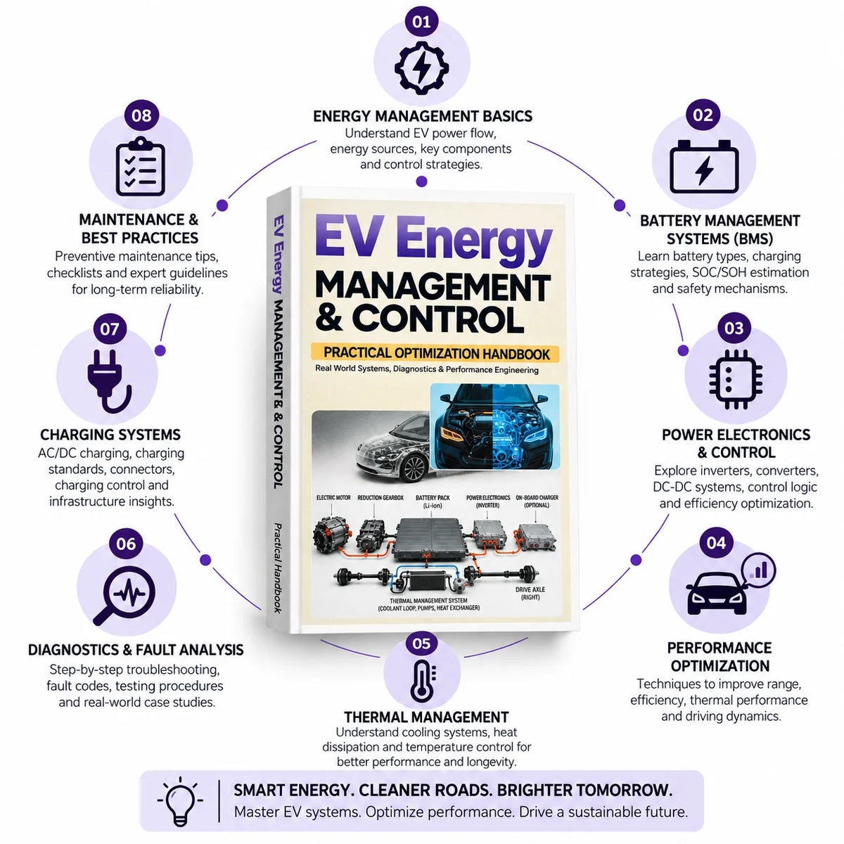 Electric Vehicle Technician Handbooks