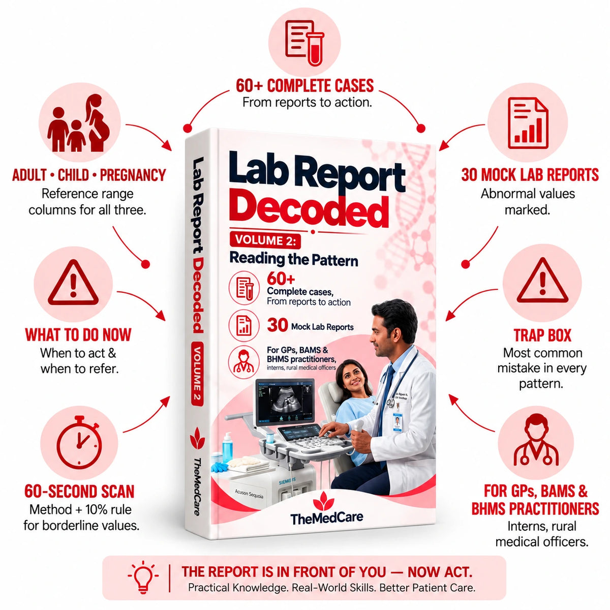 Lab Report Decoded (2 Books)
