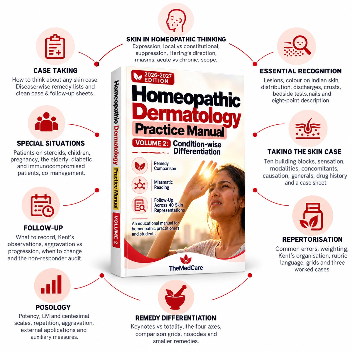 Homeopathic Dermatology Practice Manual (2 Books)
