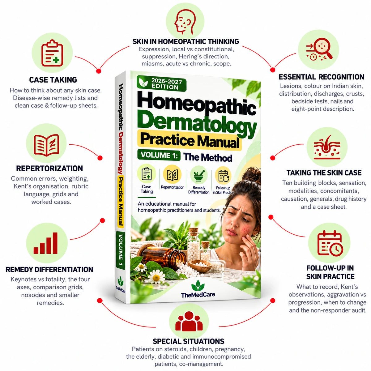 Homeopathic Dermatology Practice Manual (2 Books)
