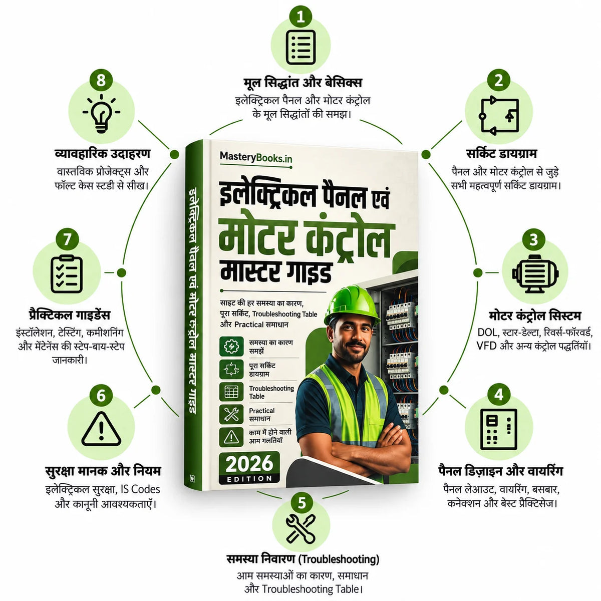 Industrial Electrical Field Master Set (Hindi)