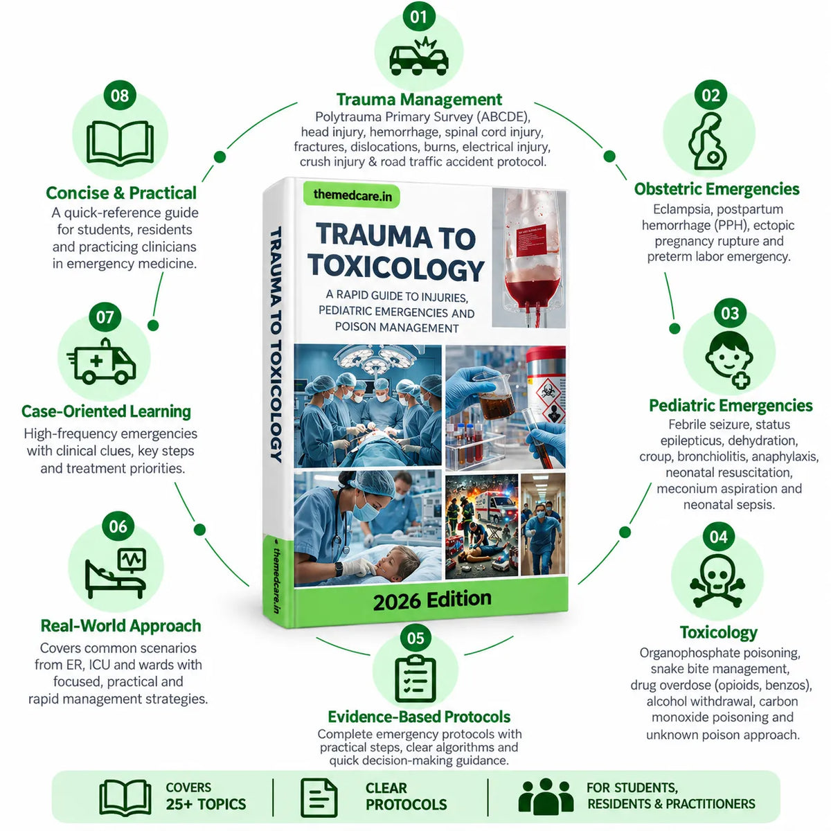 Emergency Medicine 3 Books Set
