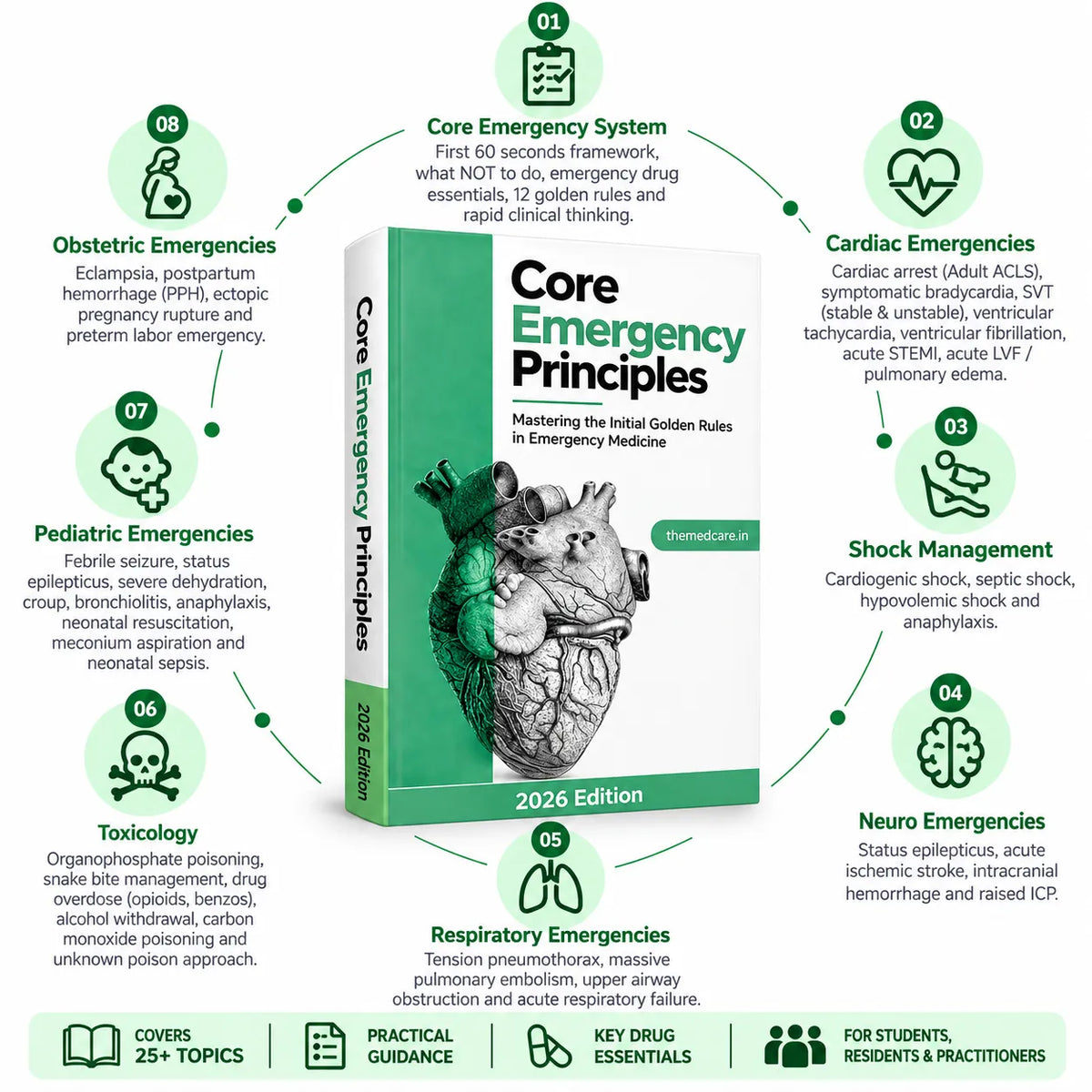 Emergency Medicine 3 Books Set