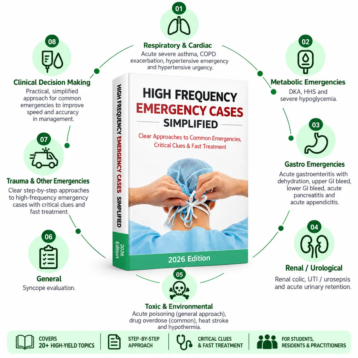 Emergency Medicine 3 Books Set