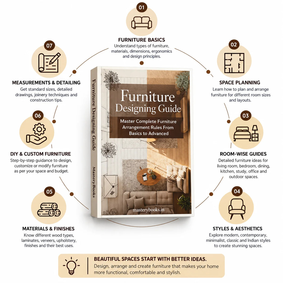 3-in-1 Interior, Vastu & Design Mastery