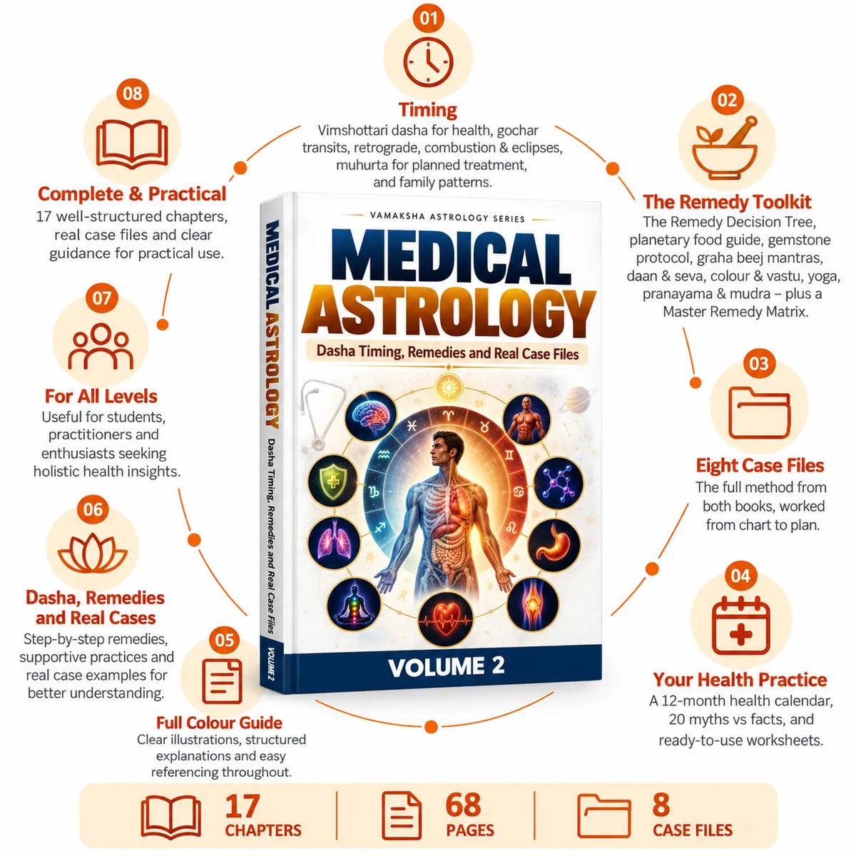 Medical Astrology Books 2 Books Set