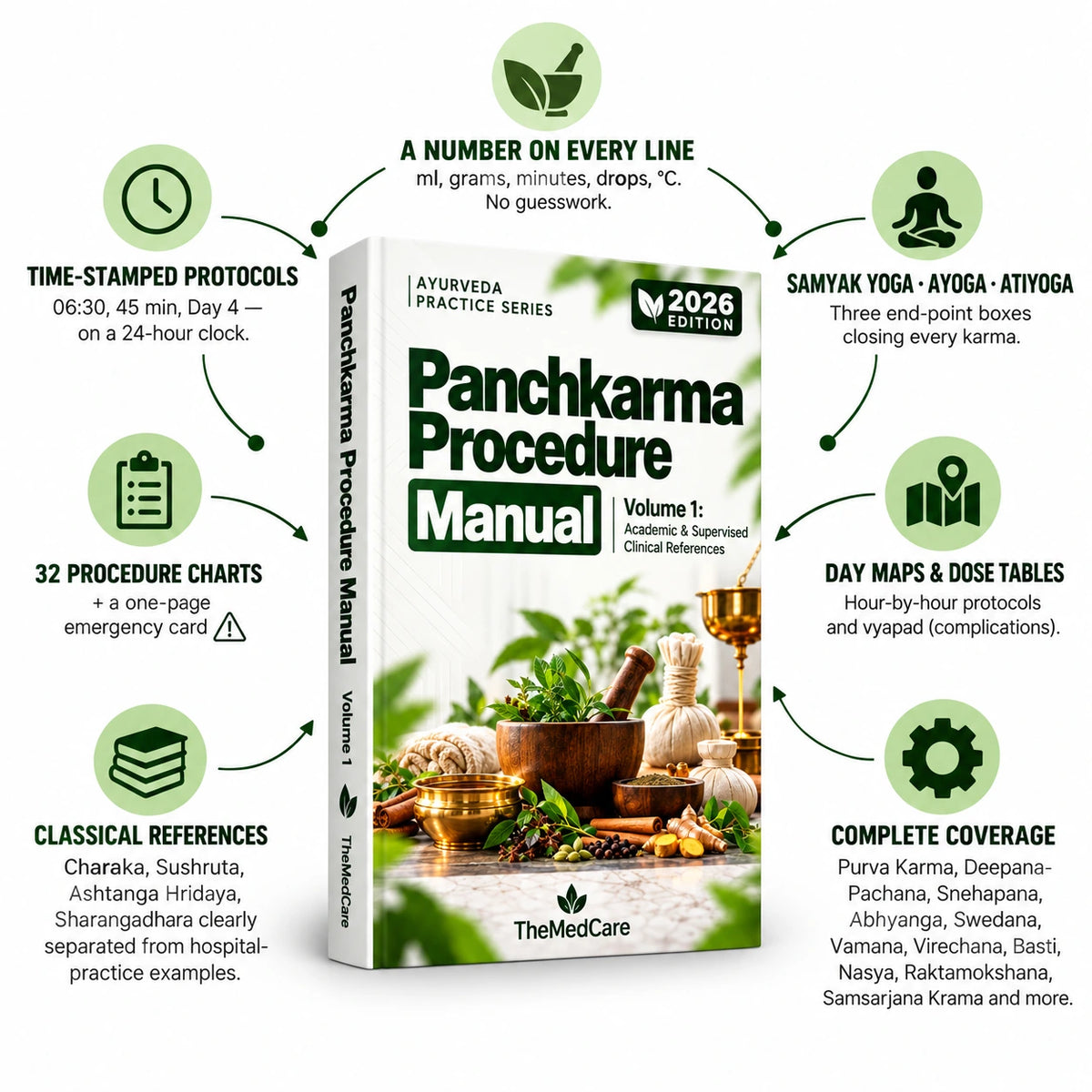 Panchakarma Practice Manual 2 Books Set