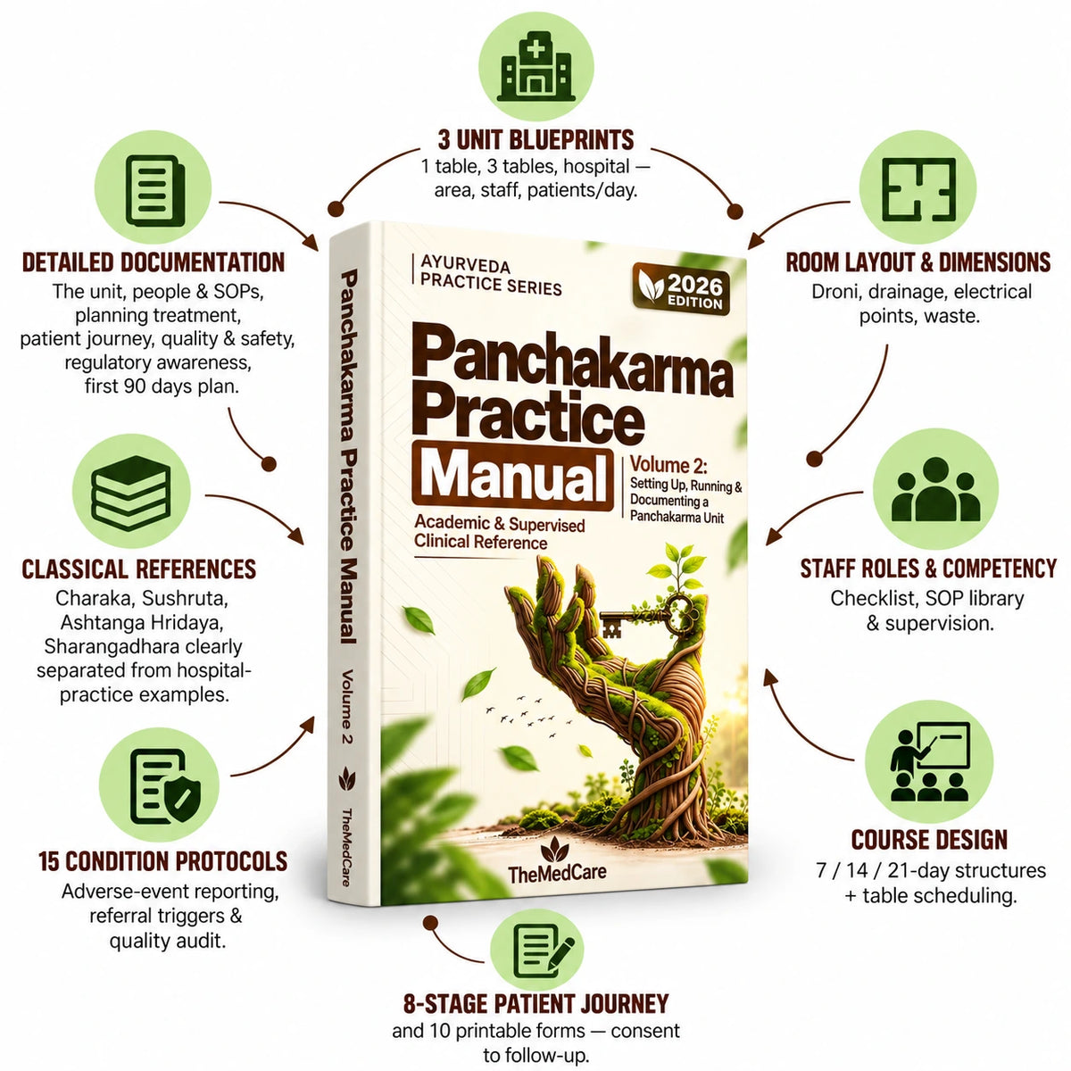 Panchakarma Practice Manual 2 Books Set
