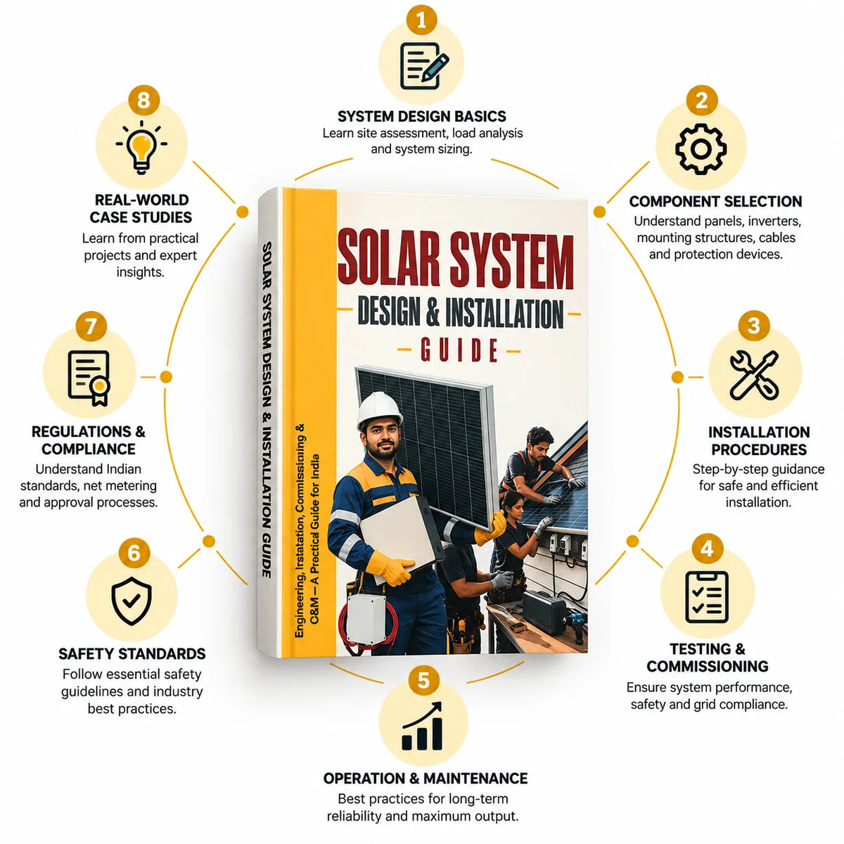 Solar Energy — Installation & Solar Business Books