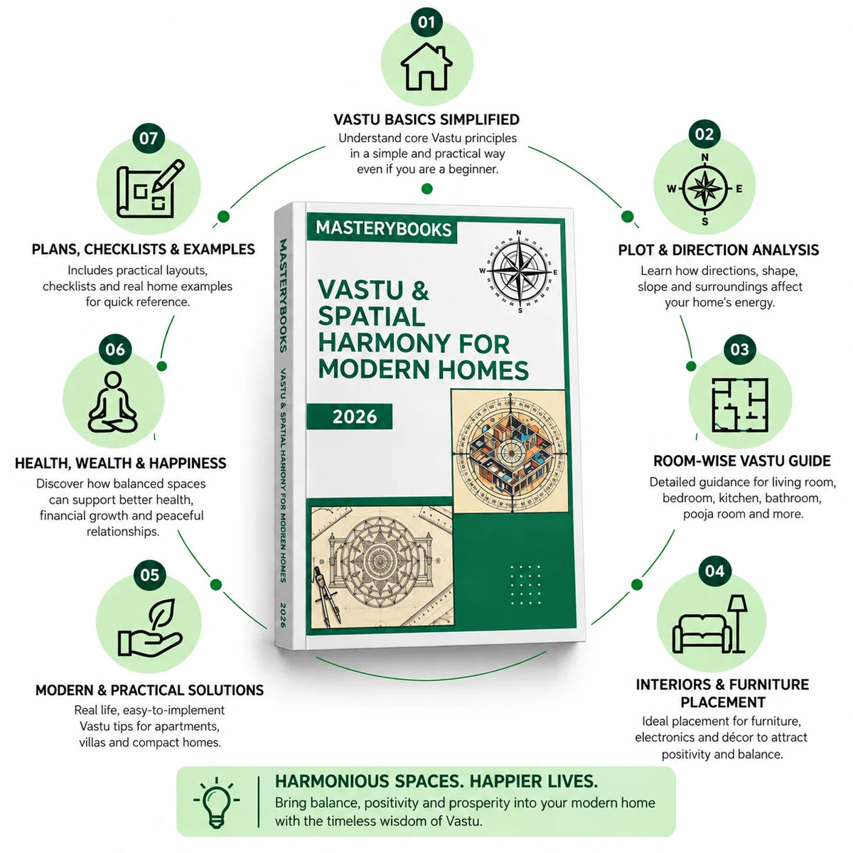 3-in-1 Interior, Vastu & Design Mastery